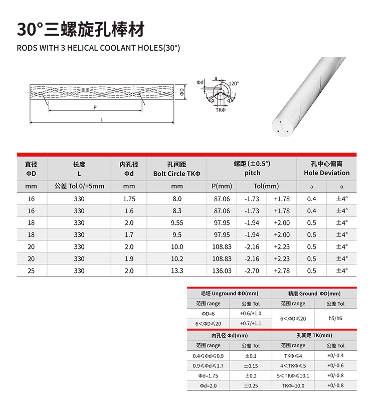 30°三螺旋孔棒材